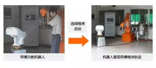 還在&ldquo;佛系&rdquo;手工噴涂？&ldquo;仙系&rdquo;手把手示教機(jī)器人已經(jīng)駕臨！-5