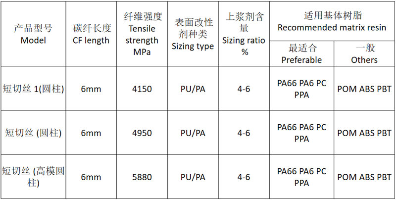 塑料改性用短切碳纖維顆粒 高強度/高模量碳纖維短切絲(圓柱形) 的規(guī)格