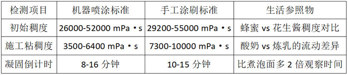 膠衣液態體檢表（相當于防護衣原料檢測）